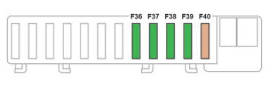 Passenger compartment fuse box Diagram