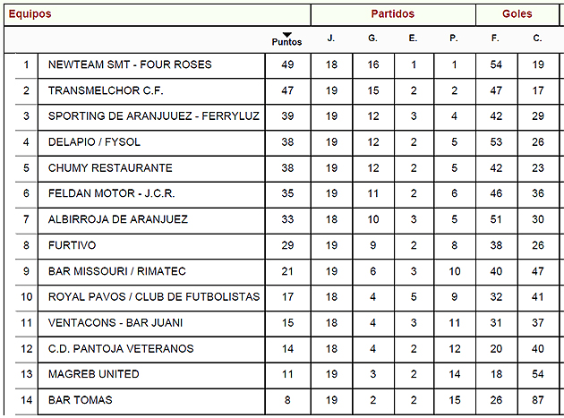 liga local fútbol aranjuez