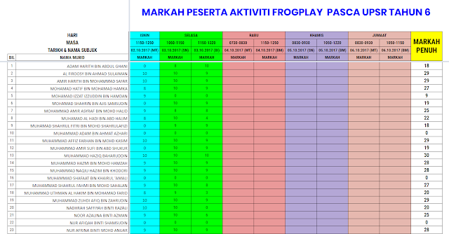 AKTIVITI PASCA UPSR DENGAN FROGPLAY TAHUN 2017