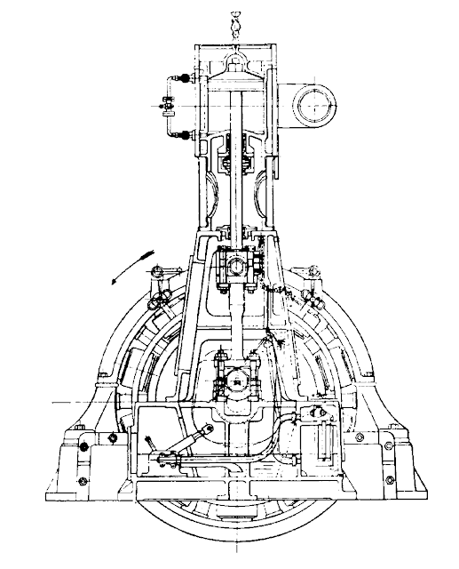 main generator set