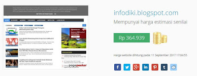 Cara Mudah Cek Harga Blog atau Website