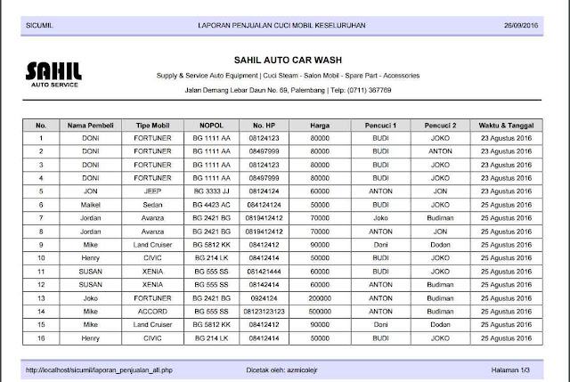 Cara Export Data MySQL ke PDF dengan PHP dan HTML2PDF