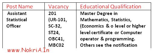 RPSC-statistical-officer-recruitment-freejobalerts