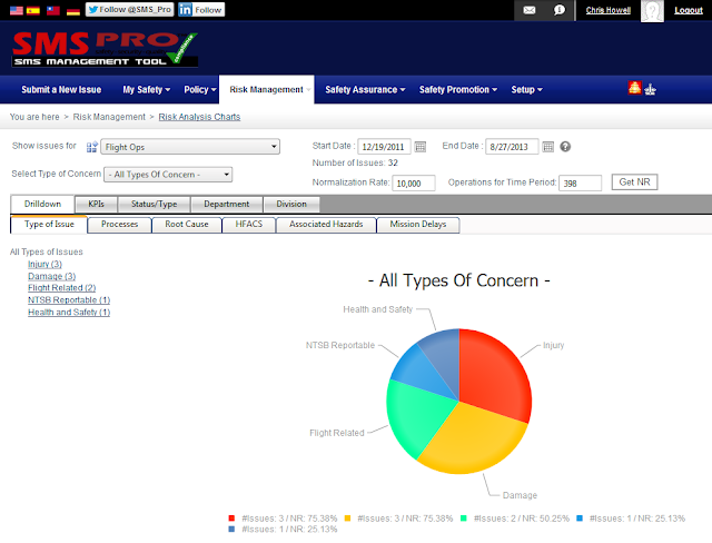 normalization rate added to aviation safety management system charting tools