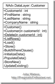 NAdv.DataLayer_customer