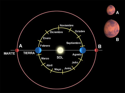 Oposición Marte-Tierra