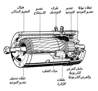 كيف يعمل مولد التيار المستمرالذي كان يستخدم في السيارات