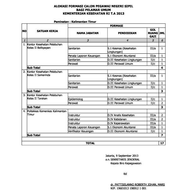 Inilah 1.745 Formasi CPNS Kementerian Kesehatan (Kemenkes ...