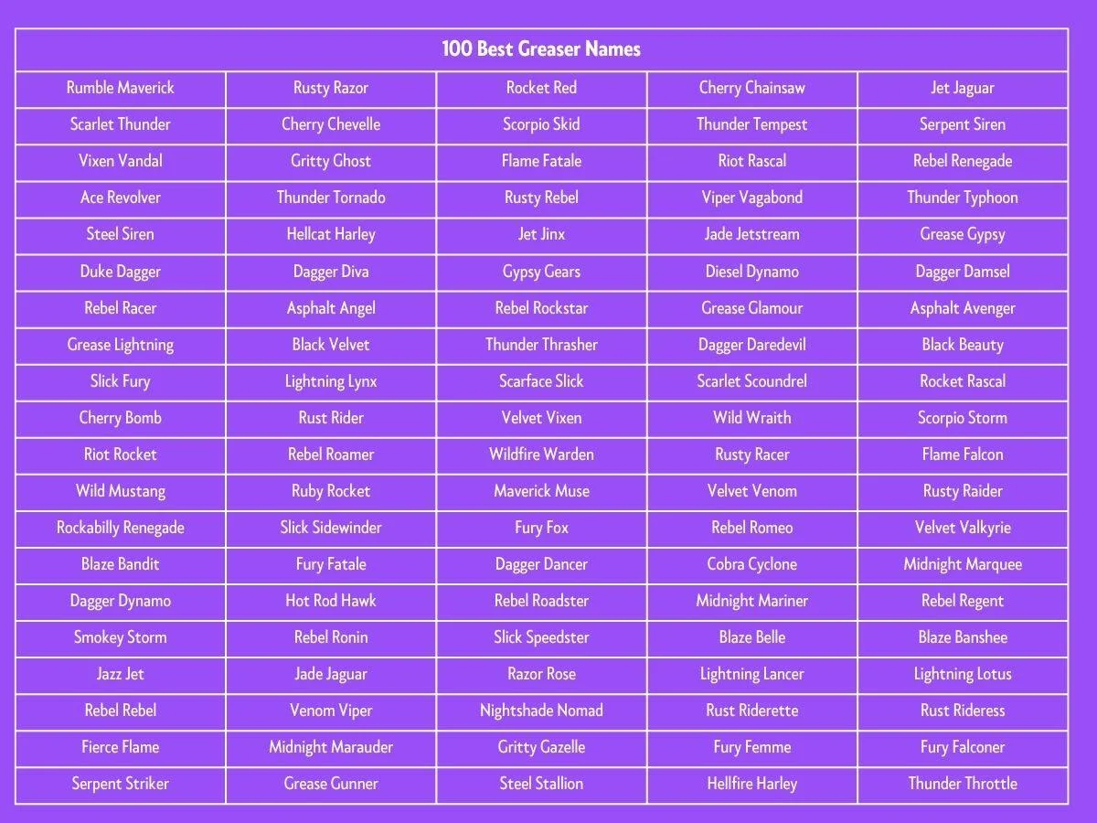 100 Best Greaser Names