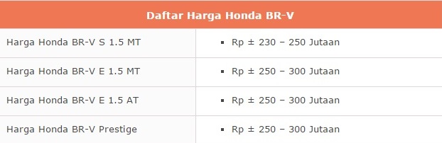 Harga Mobil Honda BR-V Tahun 2017 Lengkap Dengan Spesifikasi dan Review