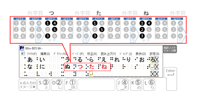 14マス目に、つ、17マス目に、た、20マス目に、ね、と書かれた点訳ソフトのイメージ図