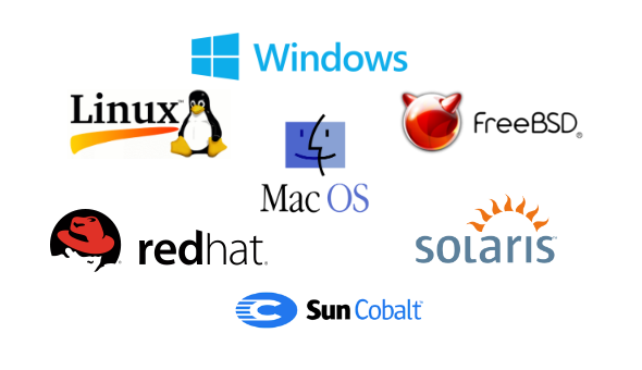 What is Operating System  ? (First Step)