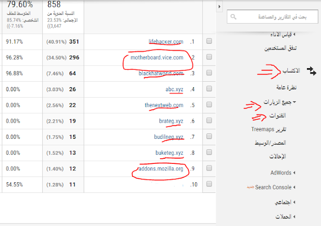 Google-Analytics