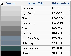 Kode Warna  Pada Blog dan  Web Variasi Teks Berkedip