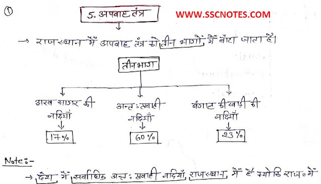 Rajasthan Geography Handwritten Notes In Hindi Pdf Download