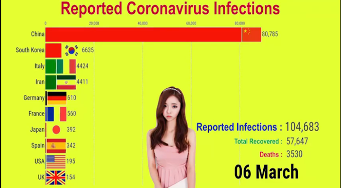 Coronavirus Spread Timeline Mid April Update