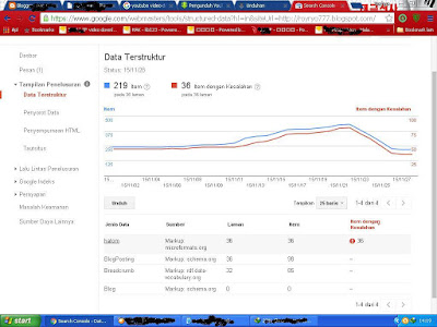 cara mudah mengatasi hilang:updated, tampilan data terstruktur, data terstruktur google webmaster tool