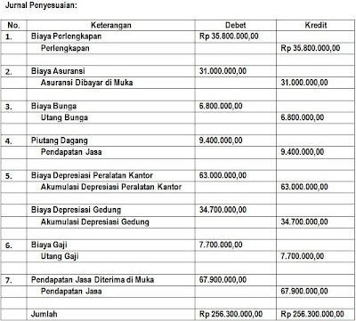 Latihan Soal Laporan Keuangan 4