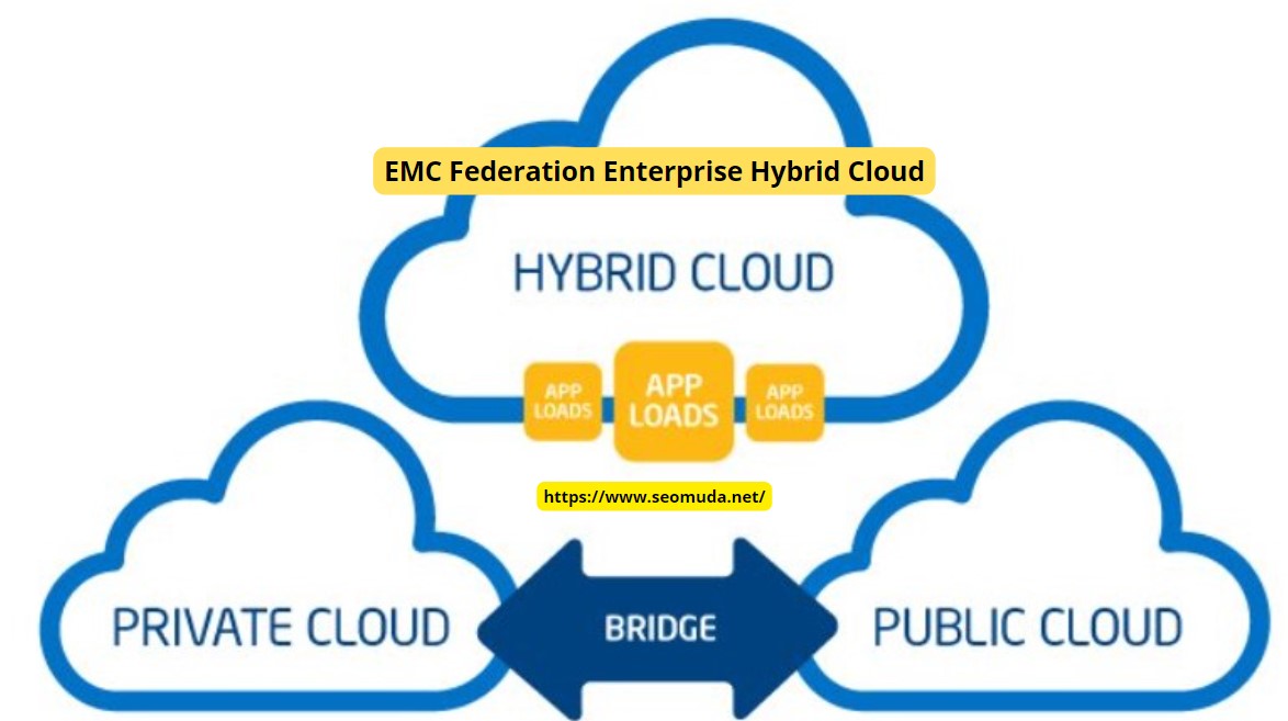 EMC Federation Enterprise Hybrid Cloud A Comprehensive Guide