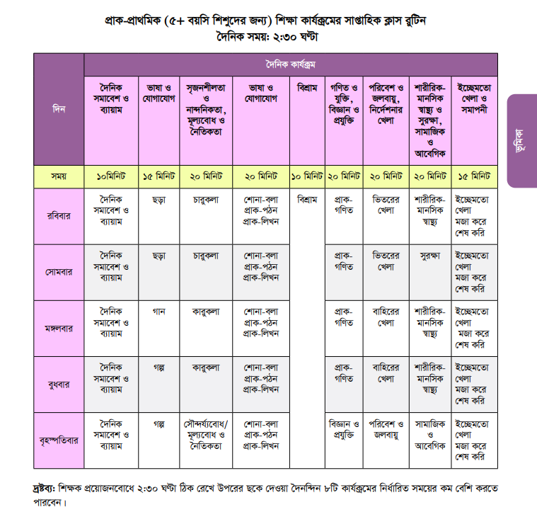 প্রাক প্রাথমিক দৈনিক পাঠ পরিকল্পনা ২০২৪ এর সময়সূচী