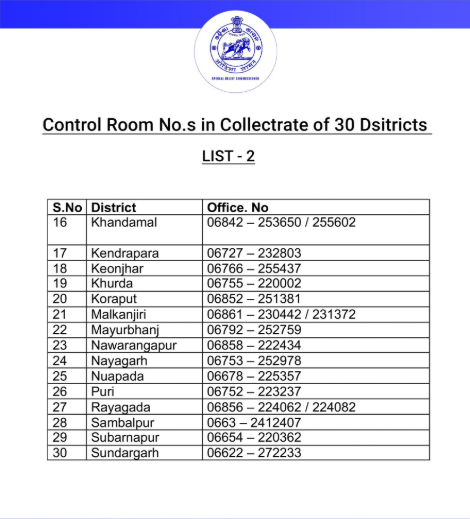 Control Room Fani cyclone List 2