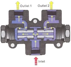 Flow Divider Valve