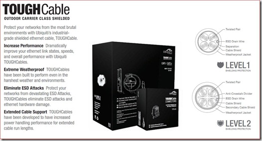 UBiquiti toughcable