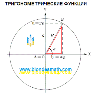 Треугольник в окружности. Тригонометрические функции. Математика для блондинок.