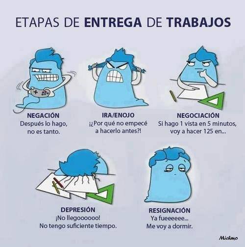 Etapas de Entrega de Trabajos