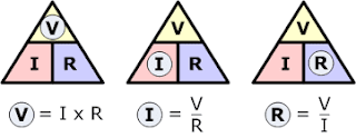 All Science Important formulas Physics for Class 10