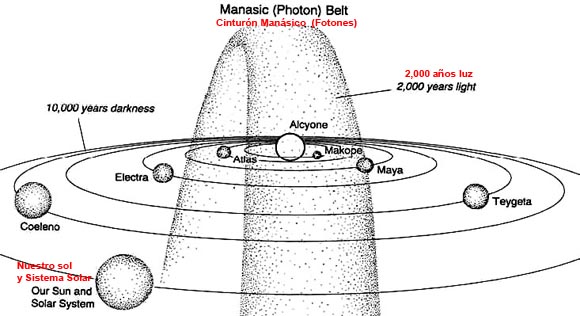 Pirámides del mundo Transmisión de Energía Para Nube espacio misterioso