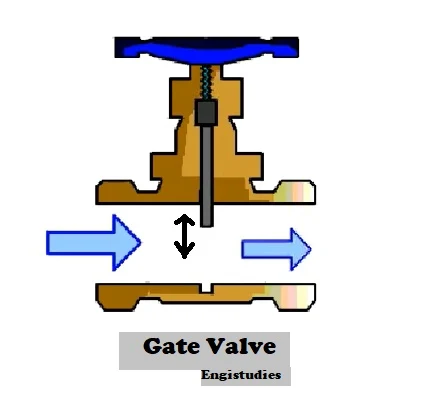 Gate valve image