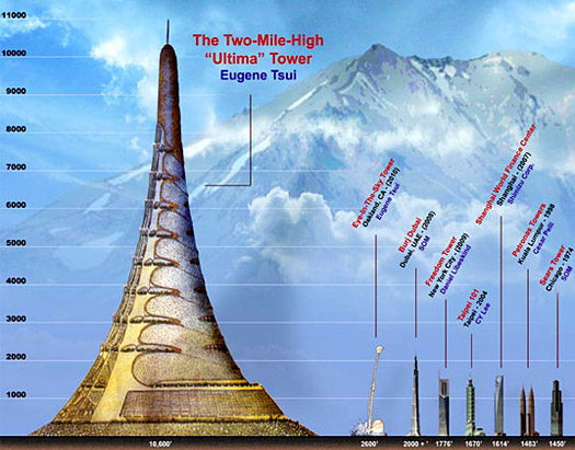 Menara Ultima