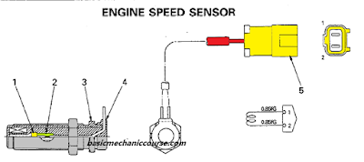 engine-speed-sensor