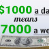 Get $1000 with Everyday Winner!