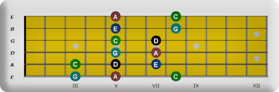 Pentatonika, Pentatonika na gitarę, Pentatonika molowa