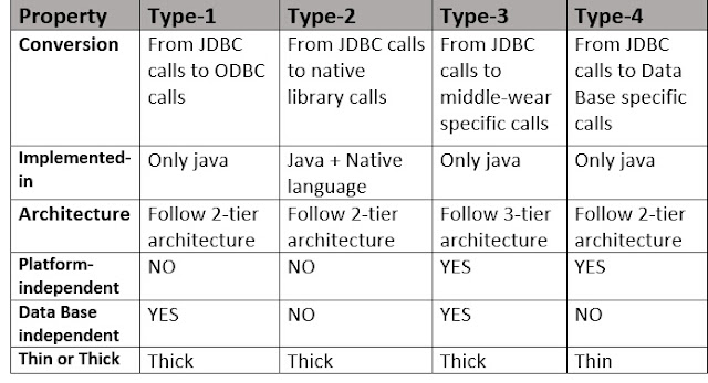  JDBC Drivers