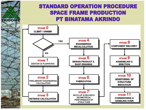 Contoh Job Description Manager Produksi - Contoh Bu