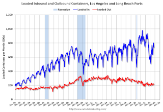 LA Area Port Traffic