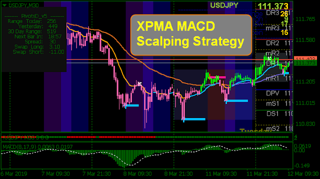 XPMA-MACD Scalping Trading System