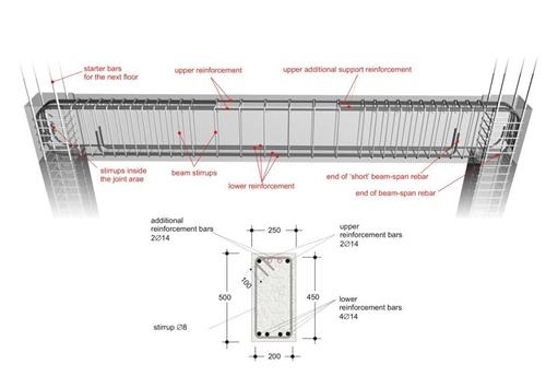 Struktur beton 1: Tulangan Geser Sengkang Balok