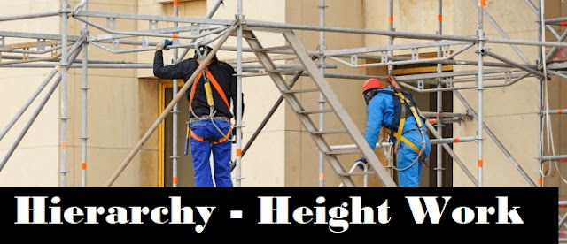 Hierarchy of Preventative & Protective Measures - Work At Height