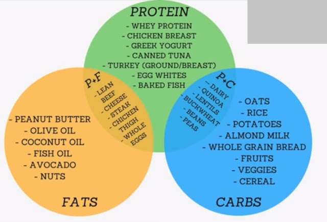 Three Easy Steps to Get Six Pack Abs! | Science Based