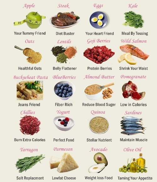 This is Foods Help Your Weight Loss