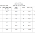 جدول مواصفات اختبار اللغة العربية الفصل الدراسي الأول 2017-2018 