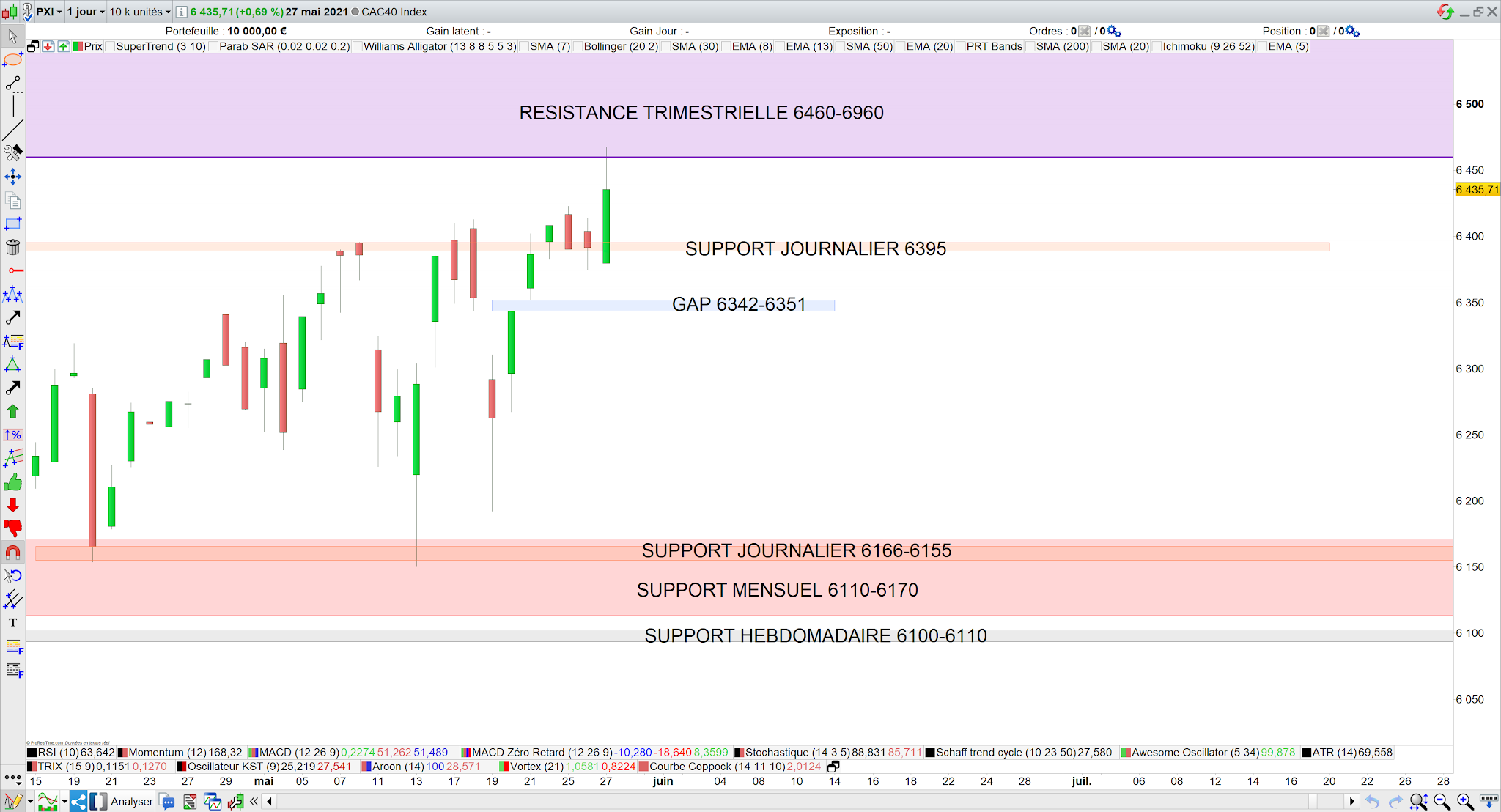 Le support 6395 est bien efficace 28 mai 21