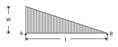 Strength of Material - Set 10, Question no. 11