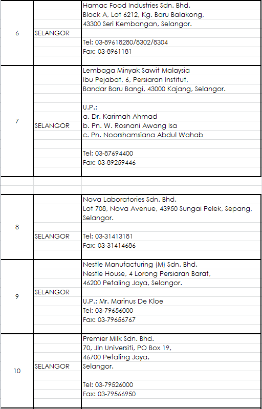 tempat latihan industri di selangor