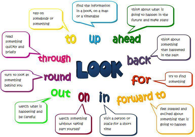 CLICK ON ENGLISH: SOME PHRASAL VERBS &amp; VERBS + PREPOSITIONS