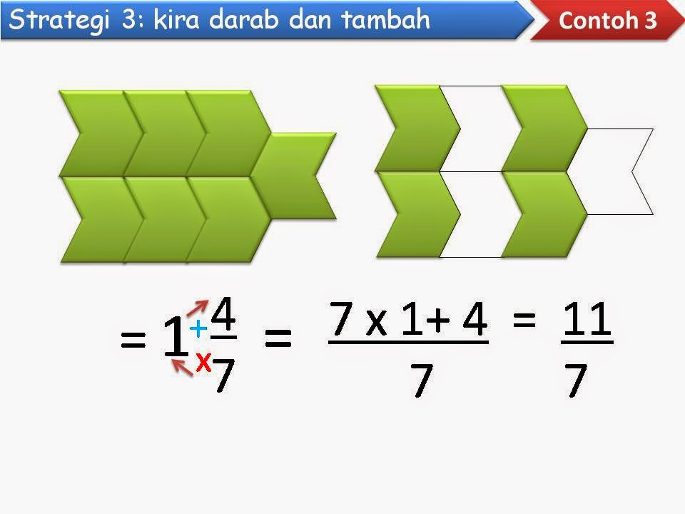 CELIK MATEMATIK: KSSR Tahun 4 : 7.1.ii. Menukarkan Pecahan 